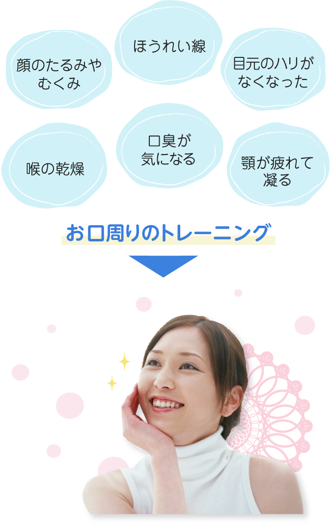 お口周りのトレーニングがもたらす効果